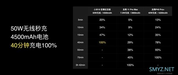 从5W到120W翻24倍！小米手机充电是怎么变快的？秘密在这！