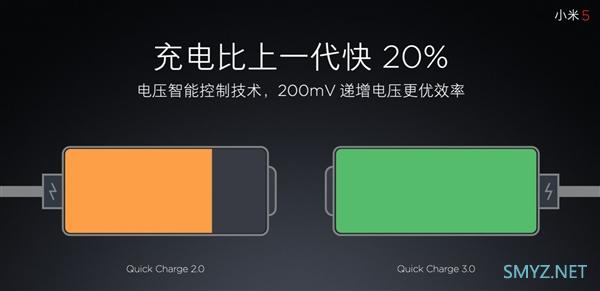 从5W到120W翻24倍！小米手机充电是怎么变快的？秘密在这！