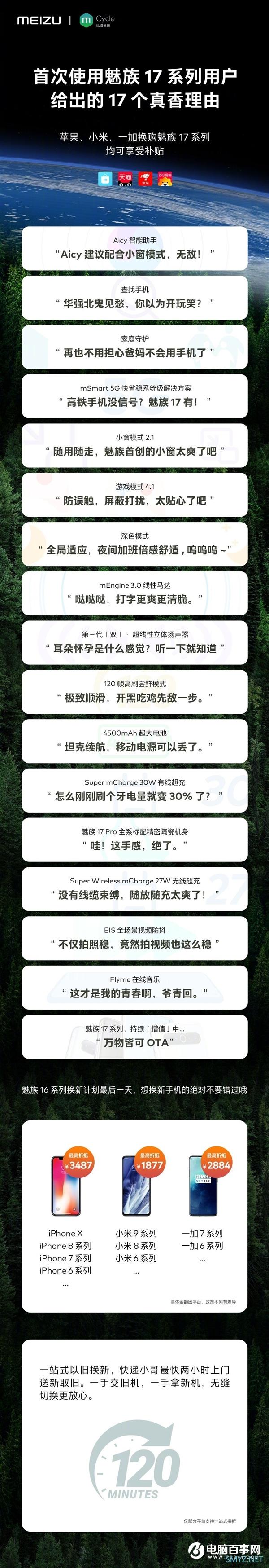 17个换机真香理由 苹果、小米换购魅族17系列享补贴