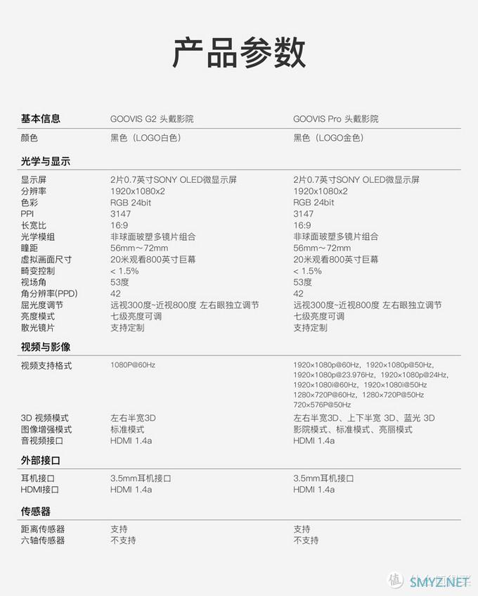 老本的家庭影院组建百科 篇一：专属于自己的私密IMAX影院，酷睿视GOOVIS Pro头戴影院使用评测