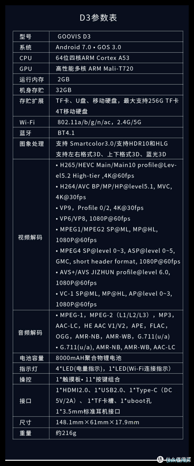 老本的家庭影院组建百科 篇一：专属于自己的私密IMAX影院，酷睿视GOOVIS Pro头戴影院使用评测