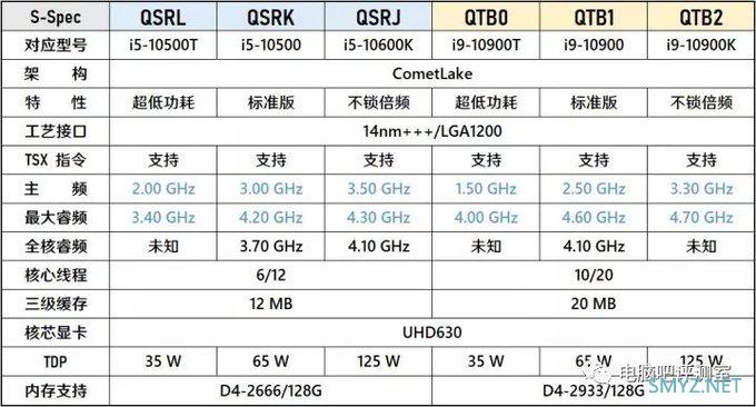 【装机帮扶站】第685期：网红"i5-QSRK"还值得买否？