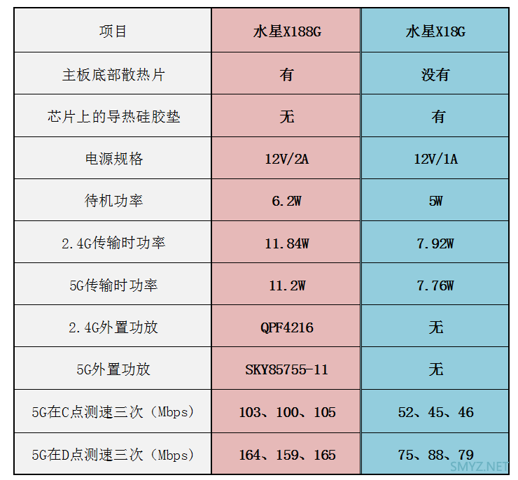 新款水星X188G拆机，最便宜的带外置功放的WIFI6路由