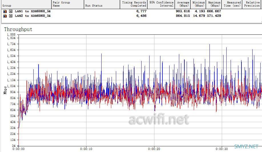 TP-LINK AX3200 XDR3230拆机，与我猜的有点不同