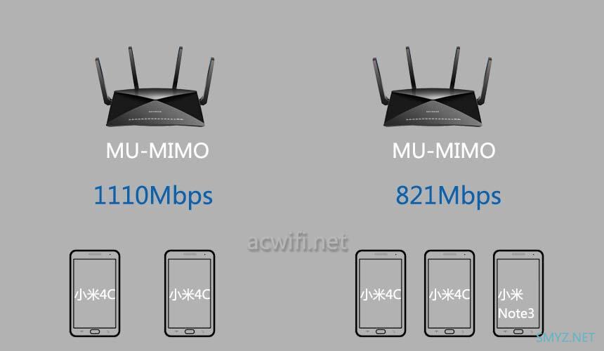 用网件R9000的万兆口来测试MU-MIMO效果，苹果手机不支持