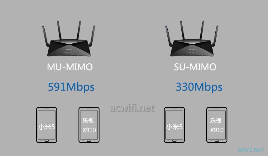 用网件R9000的万兆口来测试MU-MIMO效果，苹果手机不支持