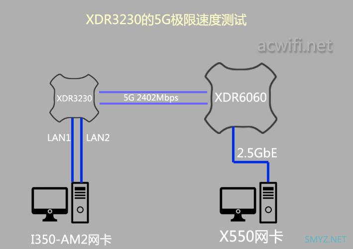 TP-LINK AX3200 XDR3230拆机，与我猜的有点不同