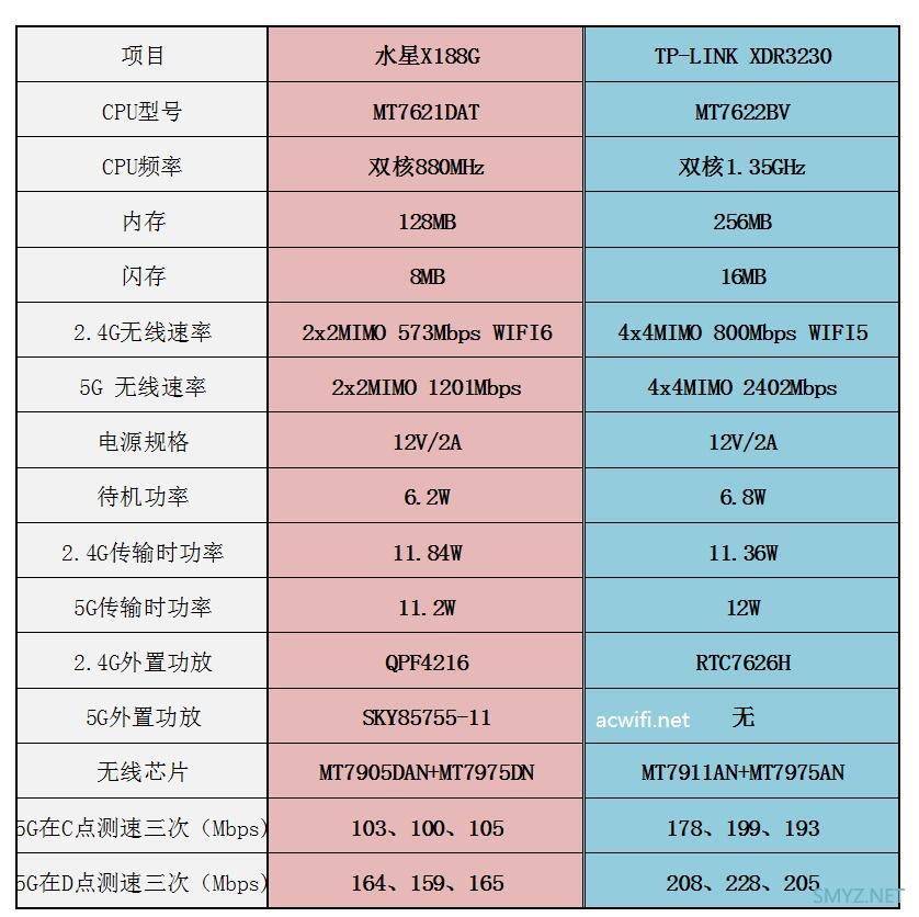 TP-LINK AX3200 XDR3230拆机，与我猜的有点不同