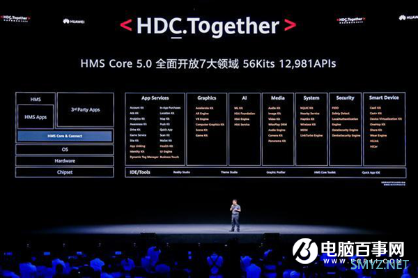 华为能够成功构建HMS生态 关键在这里