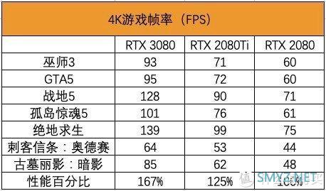 iGame GeForce RTX 3080 Ultra 10G首发评测