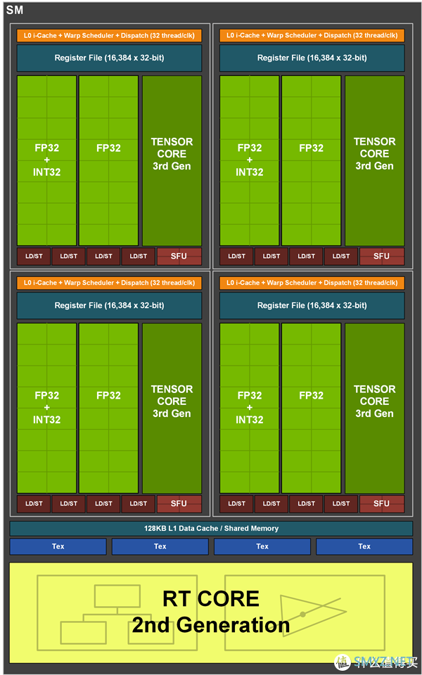 iGame GeForce RTX 3080 Ultra 10G首发评测