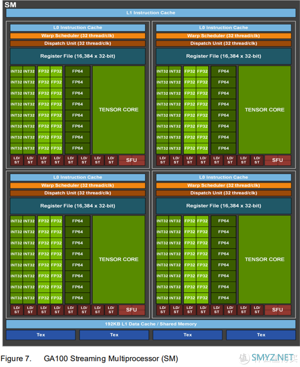 iGame GeForce RTX 3080 Ultra 10G首发评测