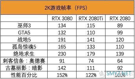 iGame GeForce RTX 3080 Ultra 10G首发评测