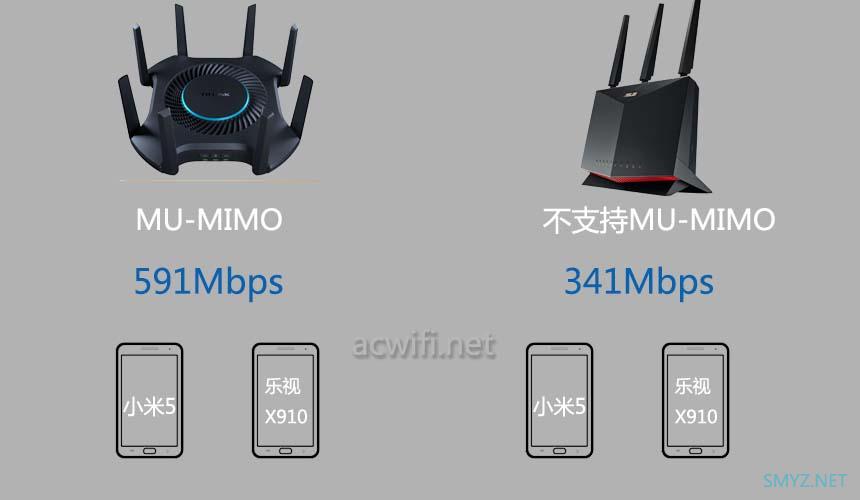 华硕AX86U、TP XDR6060测试MU-MIMO效果，AX86U无效果