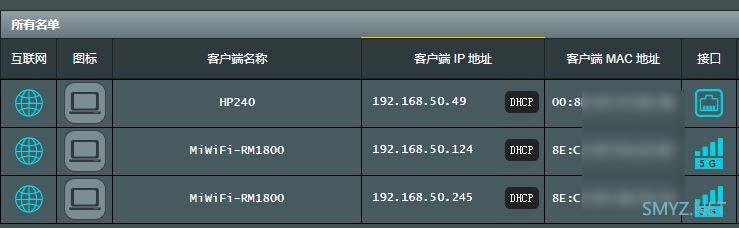 华硕AX86U、TP XDR6060测试MU-MIMO效果，AX86U无效果