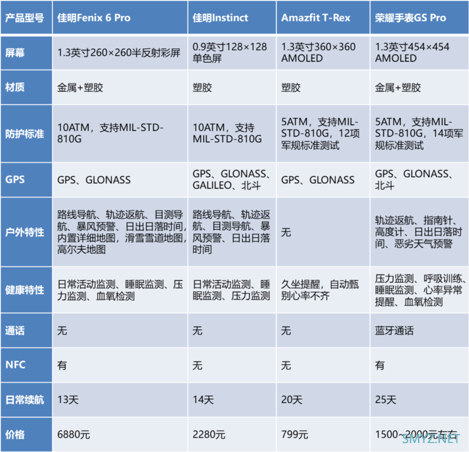 荣耀手表ES/GS Pro抢先体验：买手环还是手表，它们给了参考答案