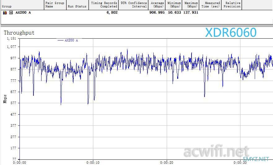 华硕AX86U、TP XDR6060测试MU-MIMO效果，AX86U无效果