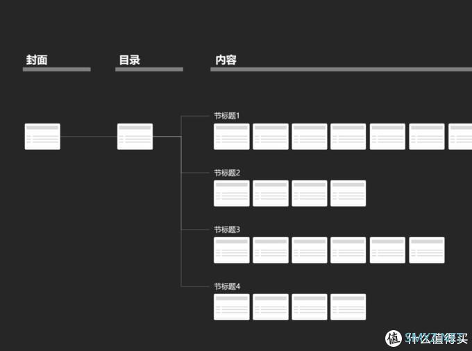 【好文】 篇六：改了20稿的PPT方案报告，其实一遍就可以过的！