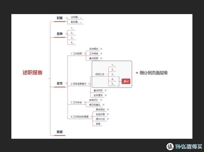 【好文】 篇六：改了20稿的PPT方案报告，其实一遍就可以过的！