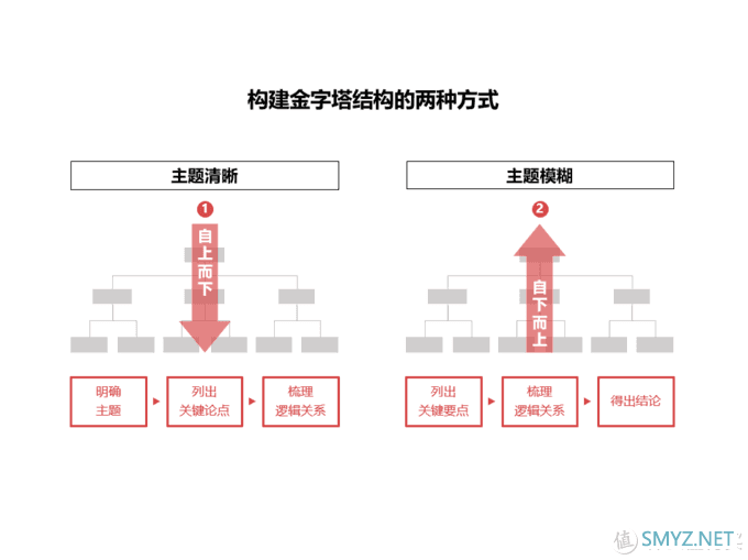 【好文】 篇六：改了20稿的PPT方案报告，其实一遍就可以过的！