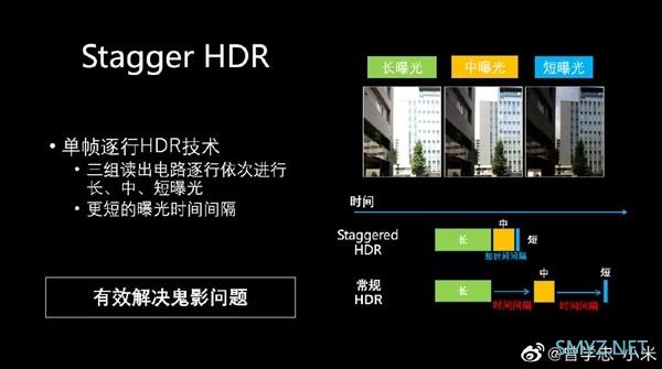 小米10至尊版采用双元生ISO和芯片级单帧逐行HDR，获DxOMark 130分好成绩