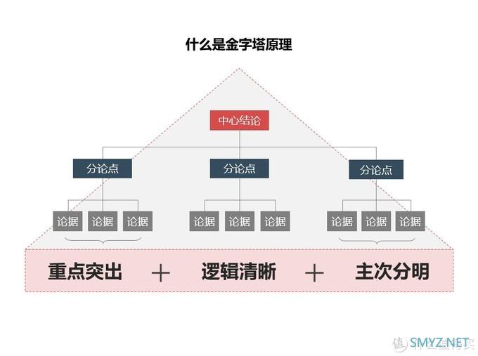 【好文】 篇六：改了20稿的PPT方案报告，其实一遍就可以过的！