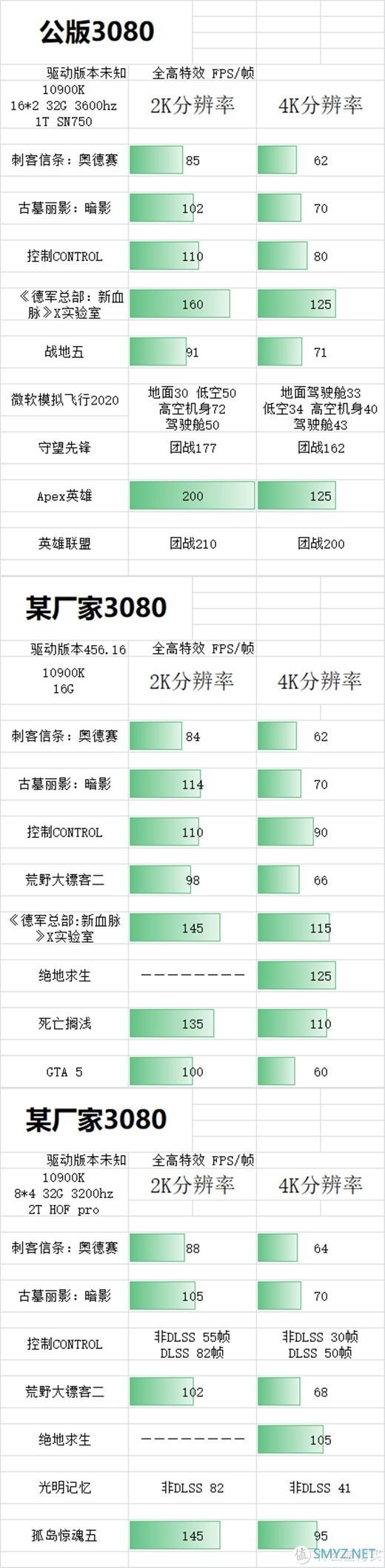 英伟达新核弹 耕升GeForce RTX 30霸0 炫光10G 奥力给！！！