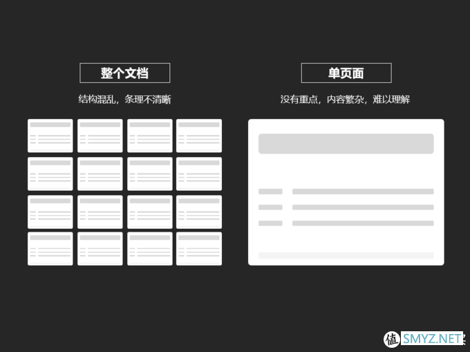 【好文】 篇六：改了20稿的PPT方案报告，其实一遍就可以过的！