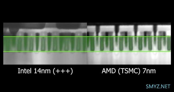 电子显微镜下对比英特尔14nm和台积电7nm工艺差别