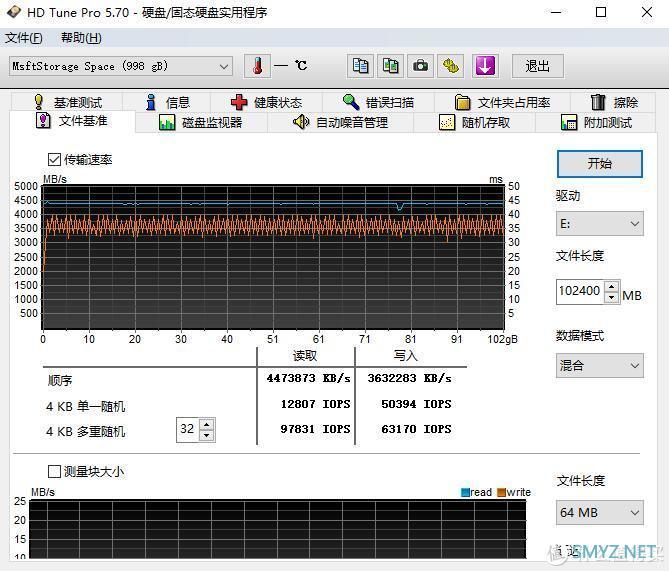 蘑菇爱搞机 篇二百六十二：顺序读写5000MB/s，性能强大、希捷酷玩520系列PCIe4.0游戏硬盘 评测