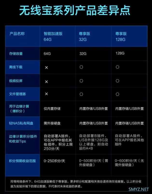 我说一说【64G一年回本计划】京东云无线宝路由器