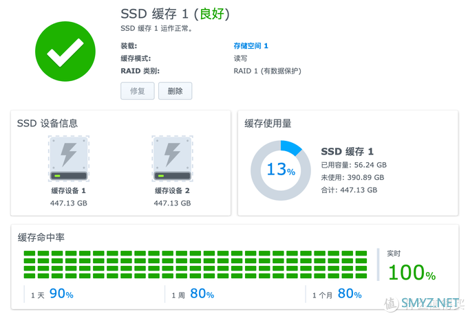 除了存放小姐姐，群晖Nas居然还能这么玩——群晖420+体验测评