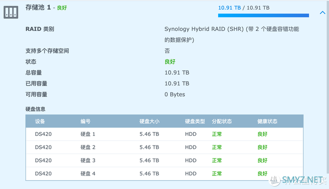 除了存放小姐姐，群晖Nas居然还能这么玩——群晖420+体验测评