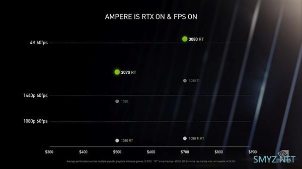 NVIDIA官宣：RTX 3070显卡推迟到10月29日上市