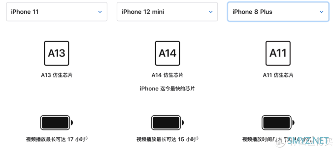 苹果那些事 篇三：iphone12发布会之后-我的一些感受和看法