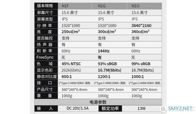 高效办公和游戏扩展第二屏，INNOCN便携显示器N1F开箱