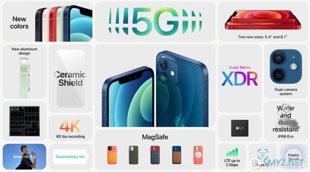 亓纪的想法 篇三百三十六：预约量突破84万，6.1英寸的iPhone12成为最香苹果手机