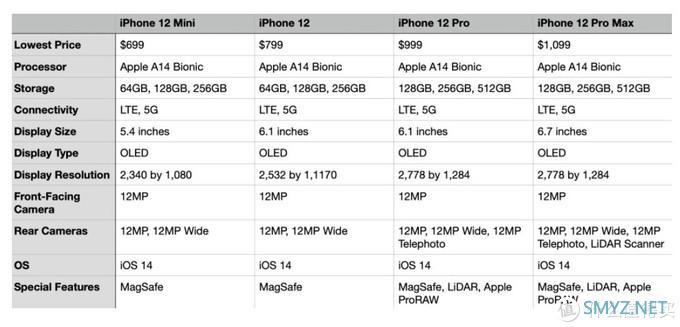 五千价位段值得的买手机盘点：除了iPhone 12还能买啥？