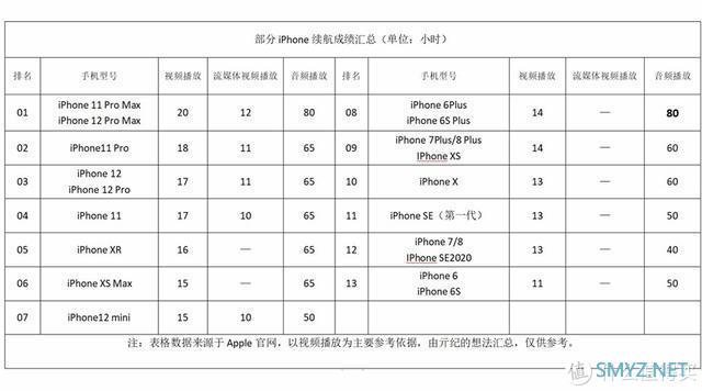 亓纪的想法 篇三百三十六：预约量突破84万，6.1英寸的iPhone12成为最香苹果手机