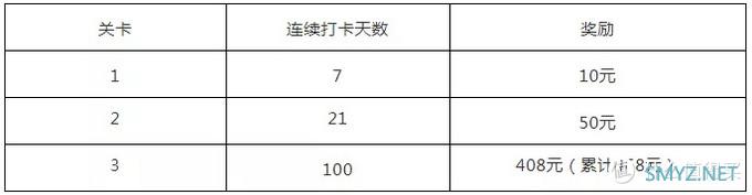 咪咕打卡进入尾声！最后的提现攻略：这些点你一定要注意！