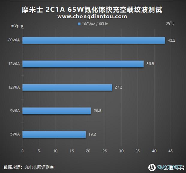 中国充电器如何驰骋东南亚，看这款MOMAX 2C1A 65W充电套装！