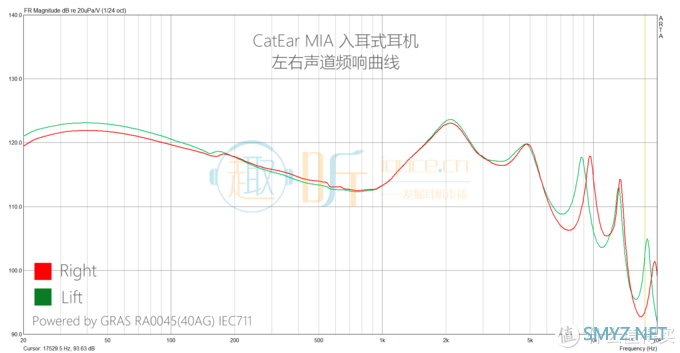 刚刚好：CatEar/猫耳声学 MIA入耳式耳机体验测评报告