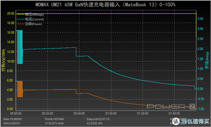 中国充电器如何驰骋东南亚，看这款MOMAX 2C1A 65W充电套装！