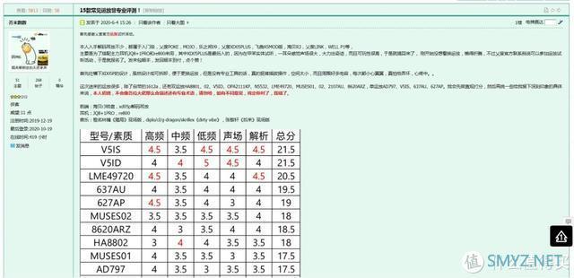 双11科学剁手 篇一：怎么搭配森海HD600才最好，选购耳放两三事