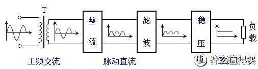 双11科学剁手 篇一：怎么搭配森海HD600才最好，选购耳放两三事