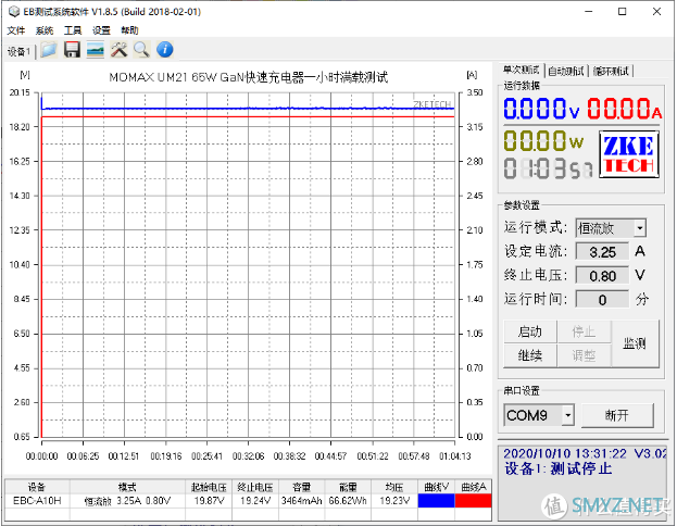 中国充电器如何驰骋东南亚，看这款MOMAX 2C1A 65W充电套装！