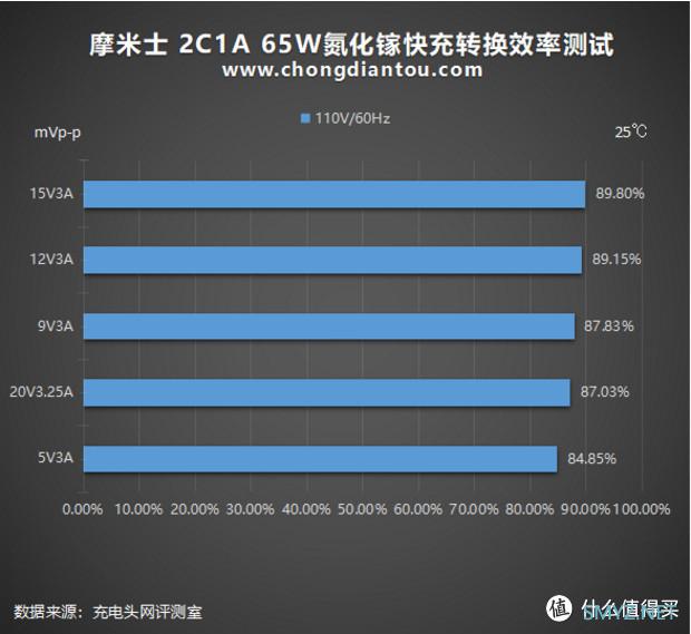 中国充电器如何驰骋东南亚，看这款MOMAX 2C1A 65W充电套装！