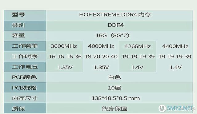 颜值与性能俱佳，超频玩家必备，影驰名人堂DDR4内存装机体验