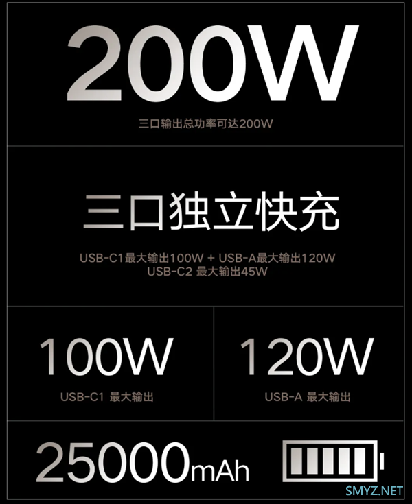 紫米20号移动电源更多细节曝光：三口输出200W、侧边屏显、可携带登机