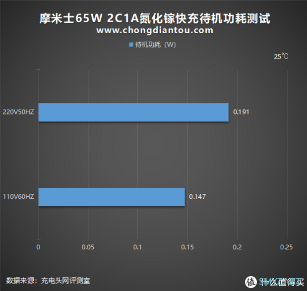 中国充电器如何驰骋东南亚，看这款MOMAX 2C1A 65W充电套装！